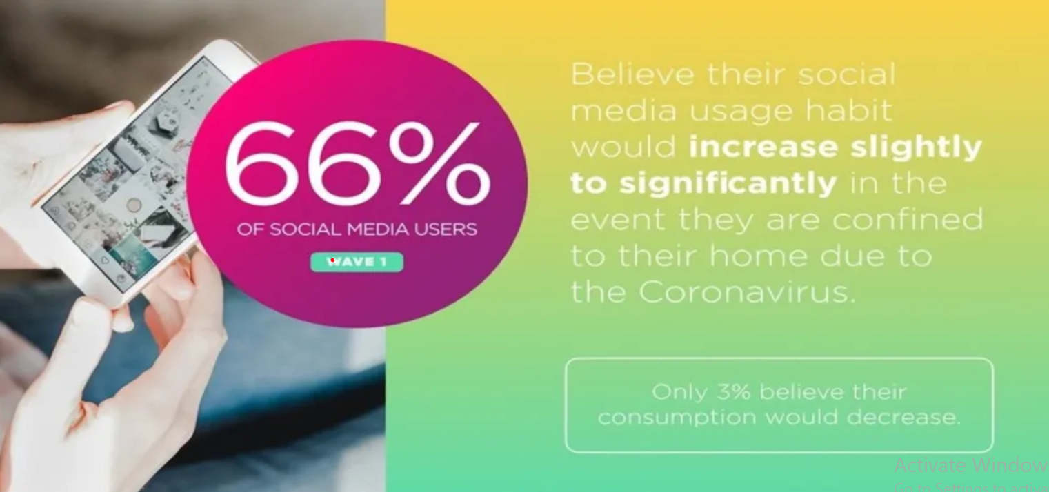 How social media is the blessing during COVID-19 for small business